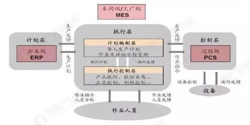 預見2025 中國智慧工廠行業全景圖譜——市場規模、競爭格局與發展趨勢解析