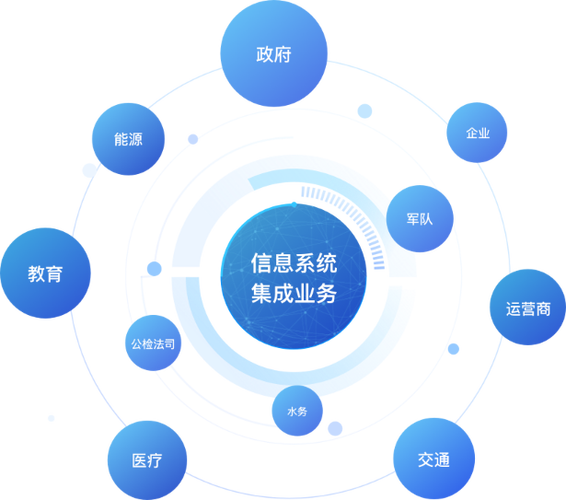 信息系統集成與信息技術咨詢 數字化時代企業的雙引擎